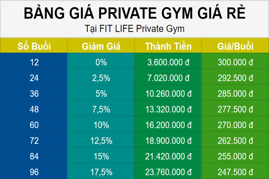 bảng giá private gym giá rẻ tại FIT LIFE Private Gym